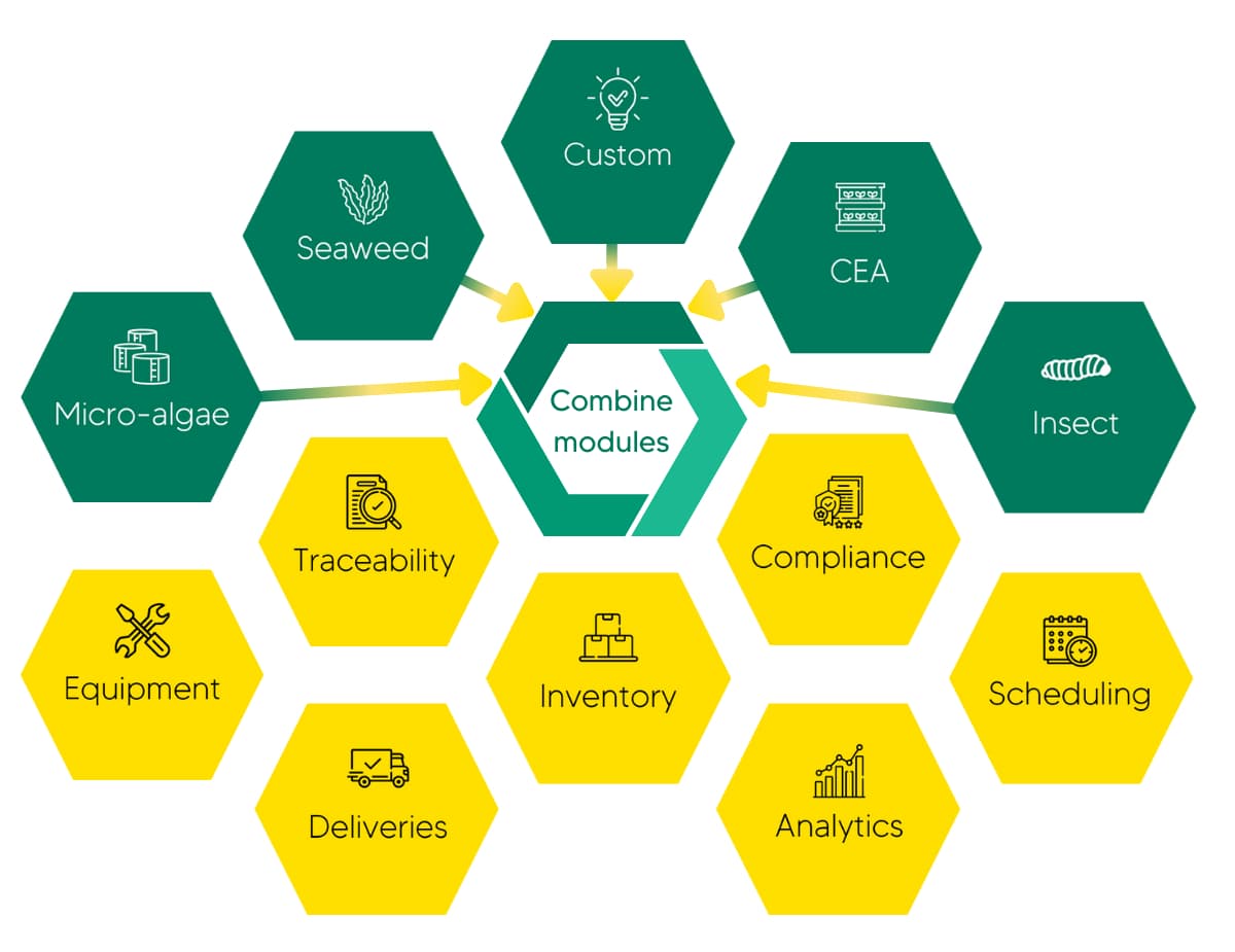 Platform modules overview