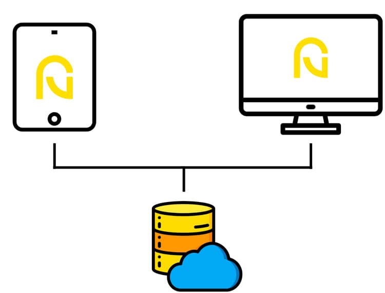 After – Rubisko system